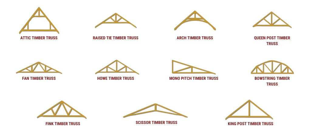 some common timber truss designs