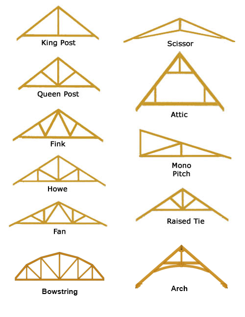 Structural Timber Trusses | American Pole & Timber